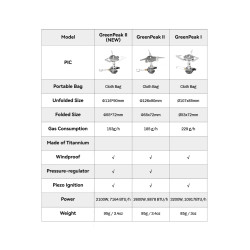 FIREMAPLE Greenpeak II: Powerful, Portable Propane Camping Stove