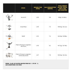 Réchaud à gaz FIREMAPLE G3 Petrel : batterie de cuisine de camping ultralégère et efficace
